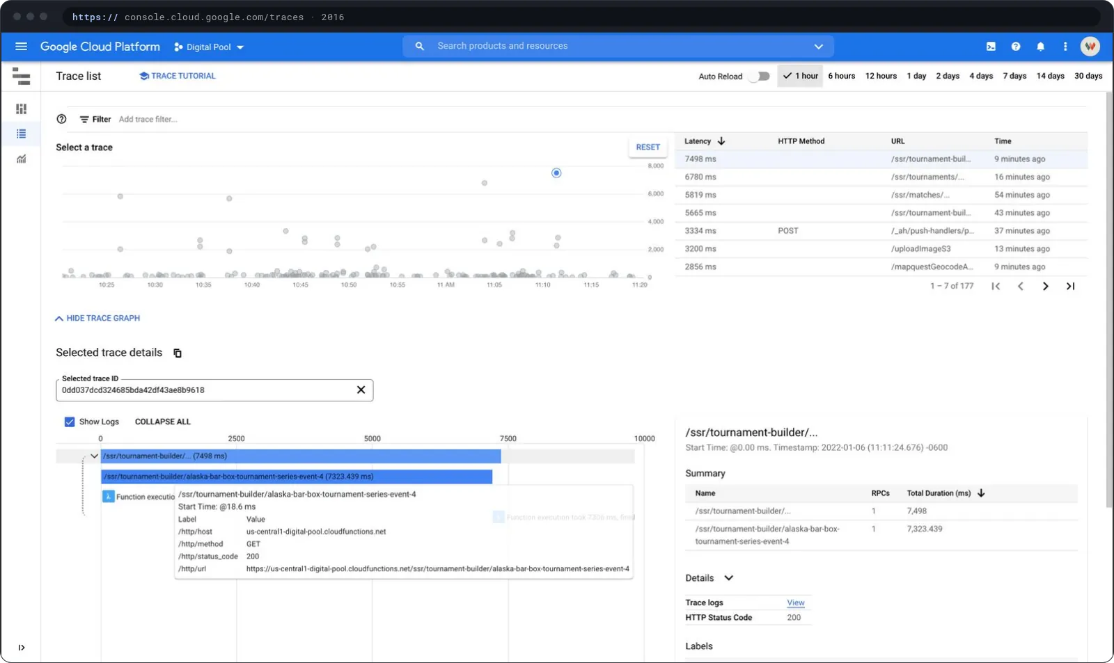 The trace list: a scatter of request latency over time with a selected trace below.